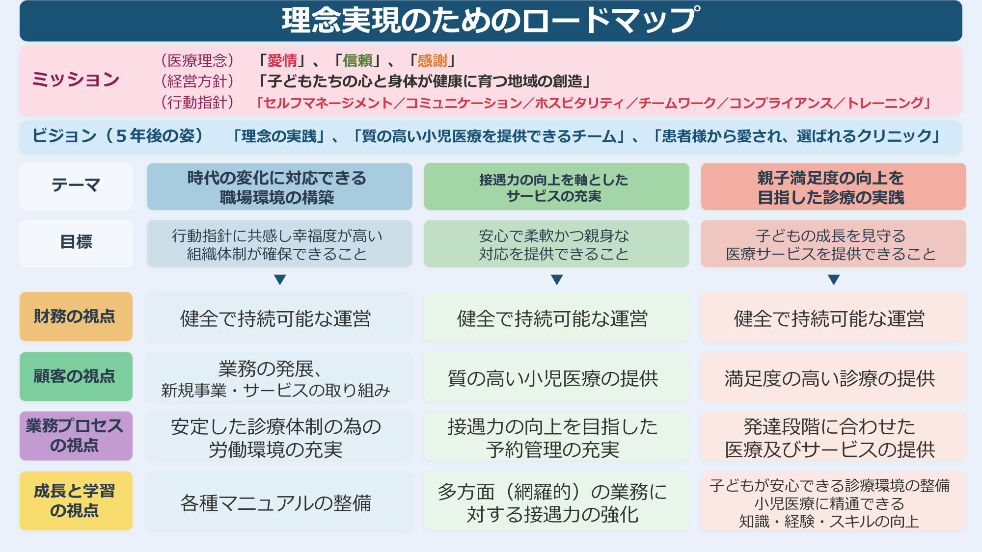 戦略マップ　ＨＰ掲載